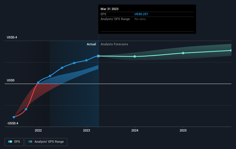 earnings-per-share-growth