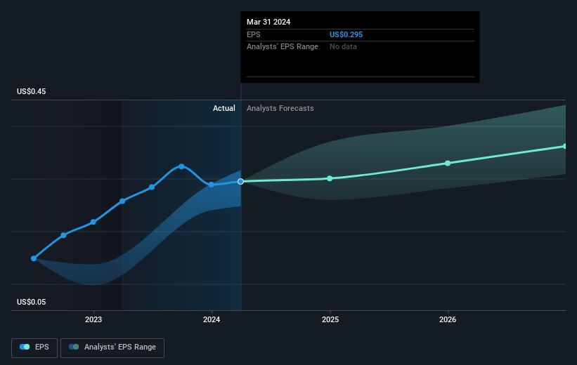 earnings-per-share-growth