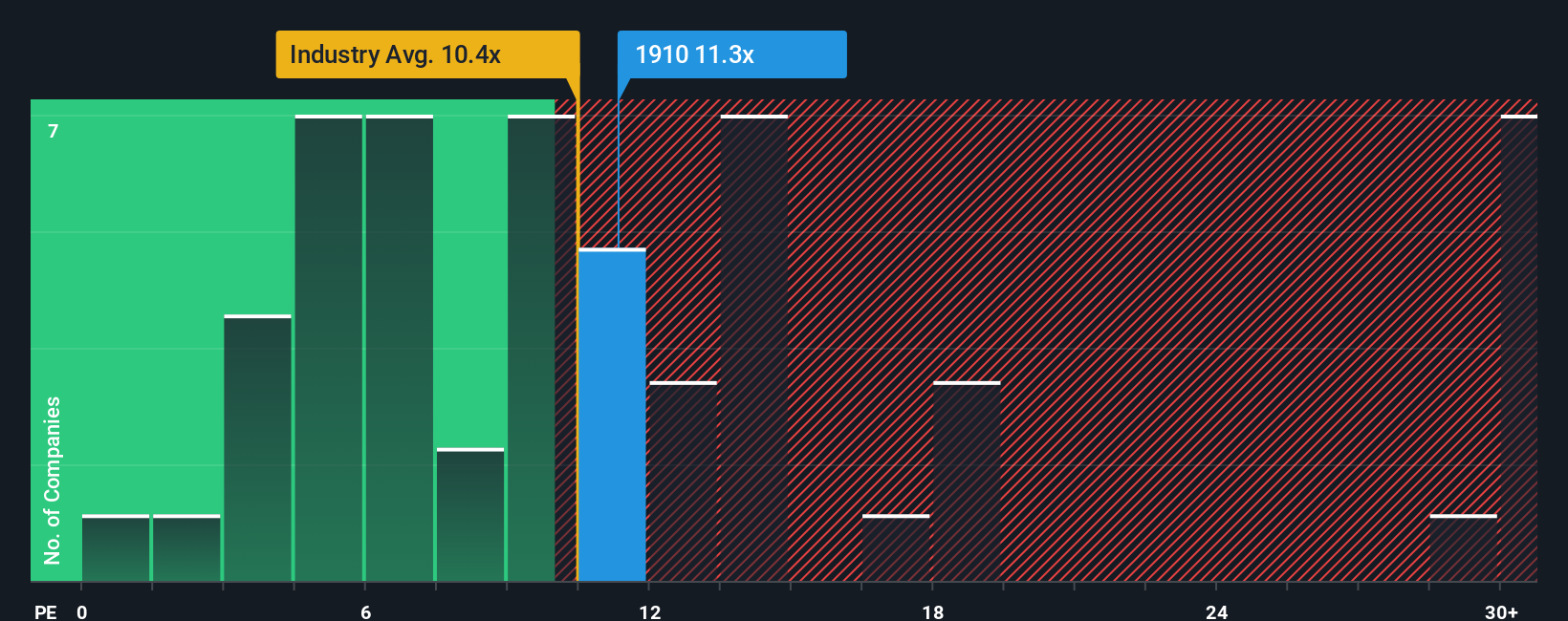 pe-multiple-vs-industry