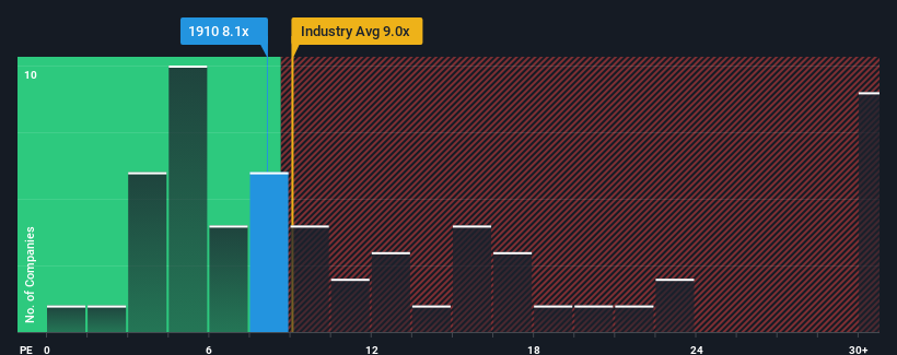 pe-multiple-vs-industry