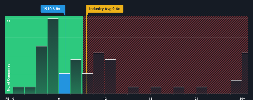 pe-multiple-vs-industry