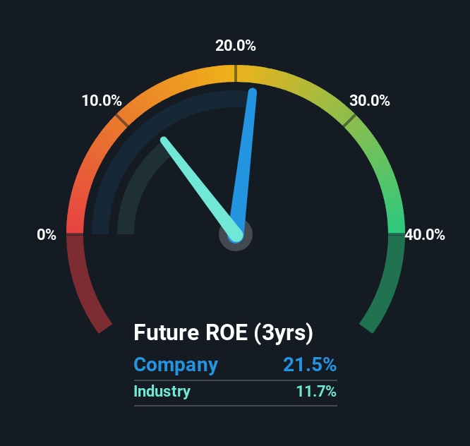 roe