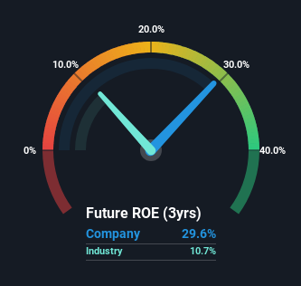 roe