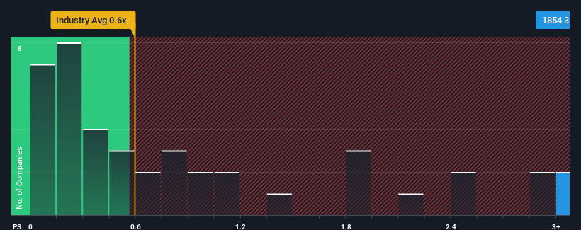 ps-multiple-vs-industry