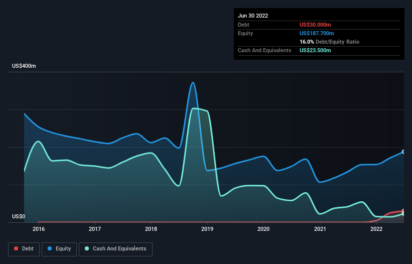 These 4 Measures Indicate That Global Industrial (NYSE:GIC) Is Using ...