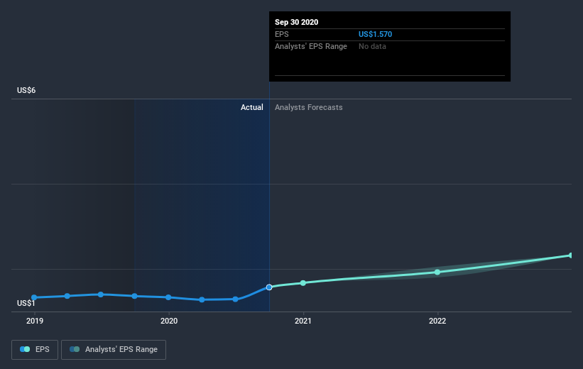 earnings-per-share-growth