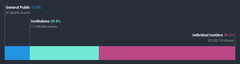 ownership-breakdown