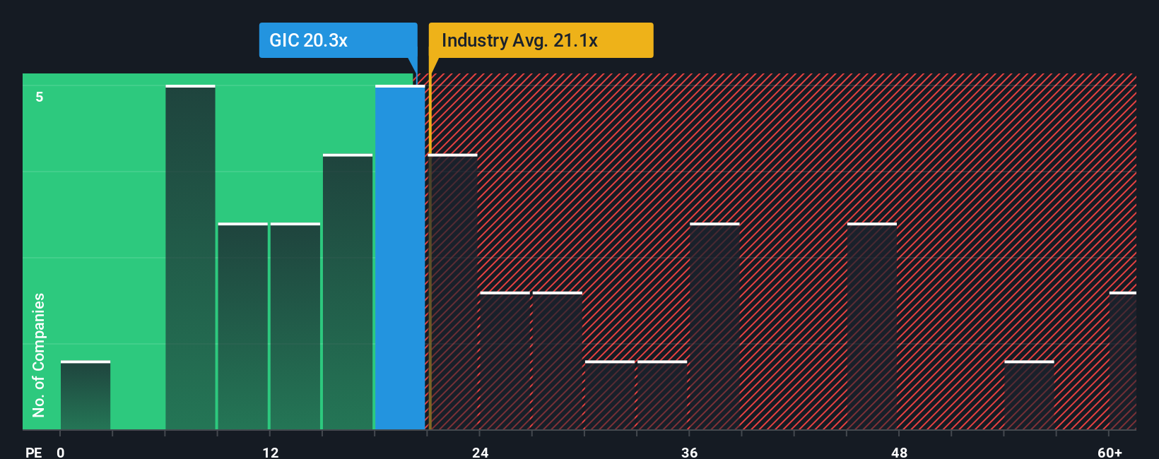 pe-multiple-vs-industry