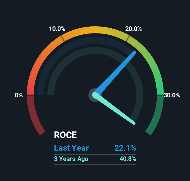 roce