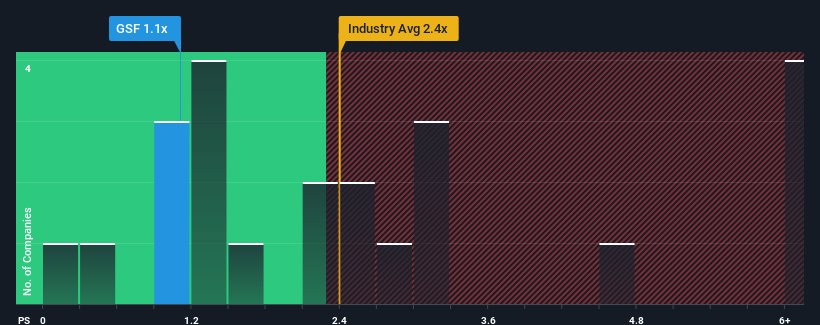 ps-multiple-vs-industry