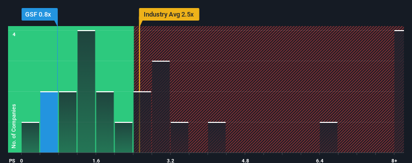 ps-multiple-vs-industry