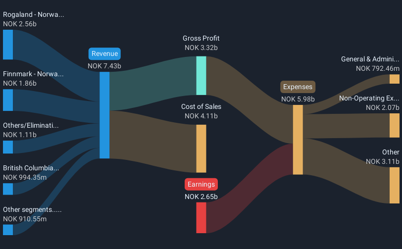 revenue-and-expenses-breakdown