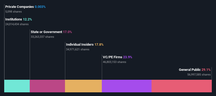 ownership-breakdown