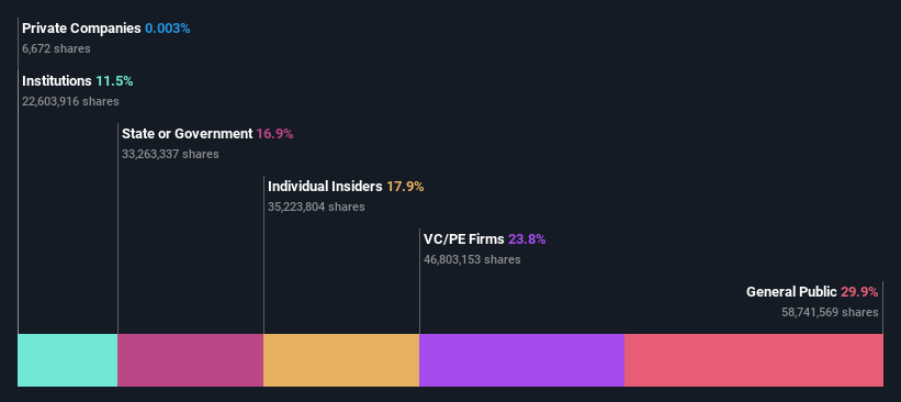 ownership-breakdown