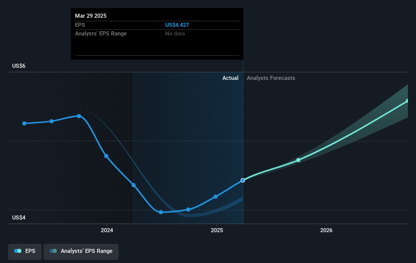 earnings-per-share-growth
