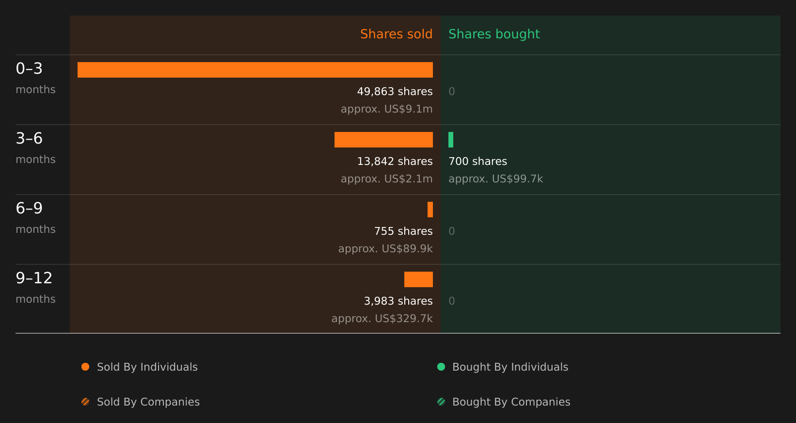 insider-trading-volume