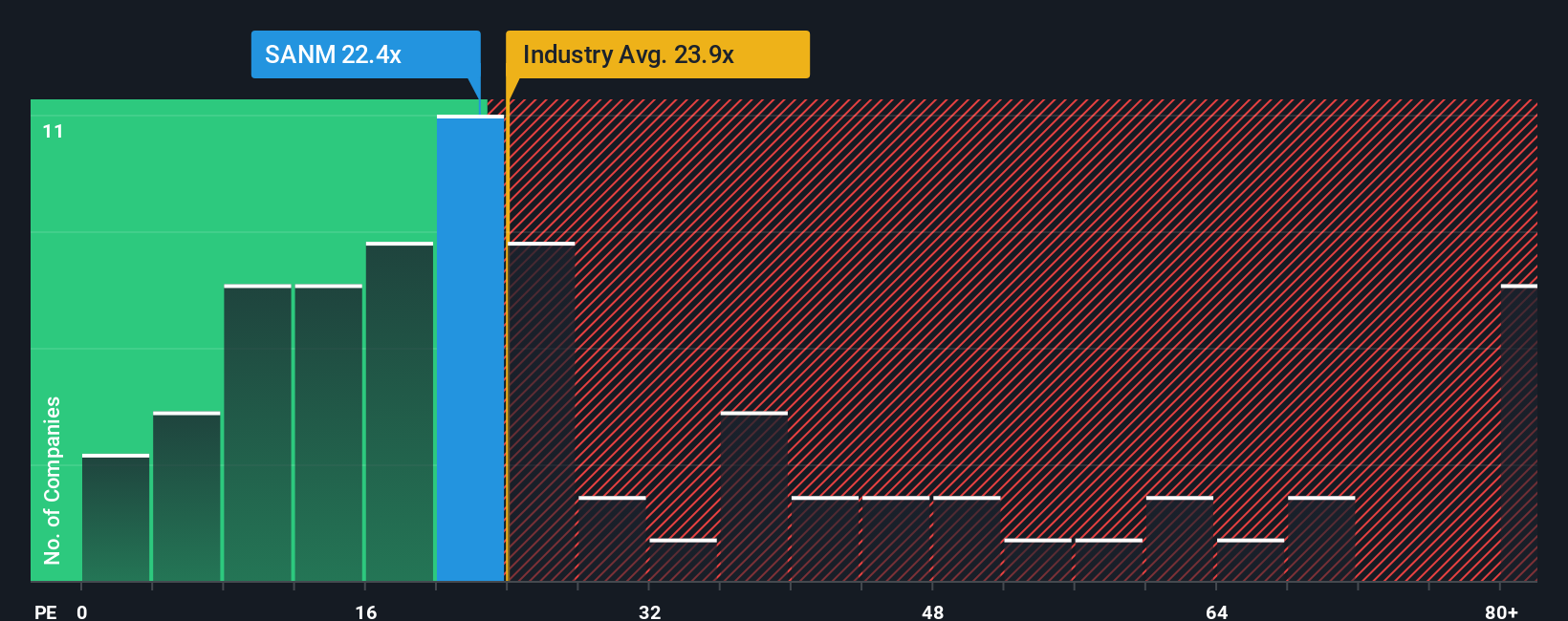 pe-multiple-vs-industry