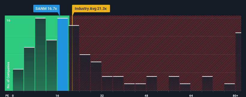 pe-multiple-vs-industry