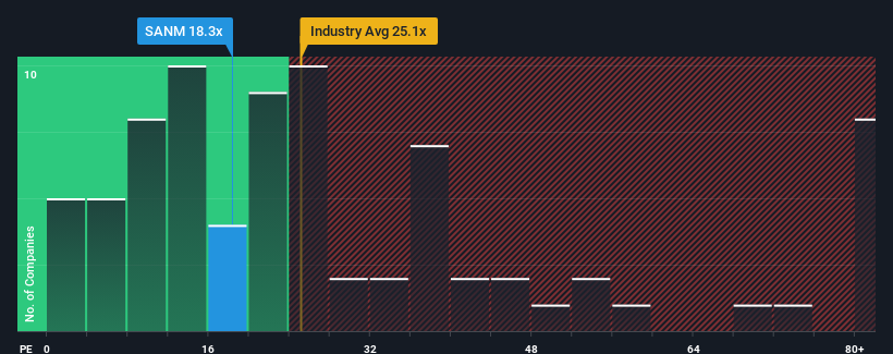 pe-multiple-vs-industry