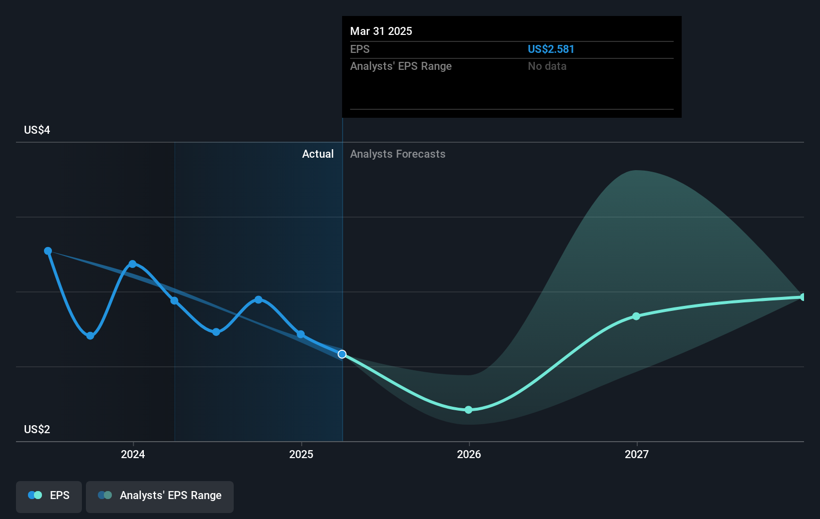 earnings-per-share-growth