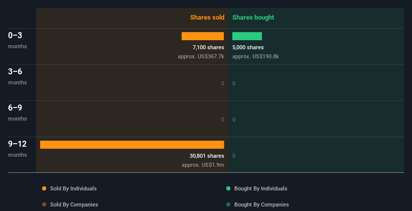 insider-trading-volume