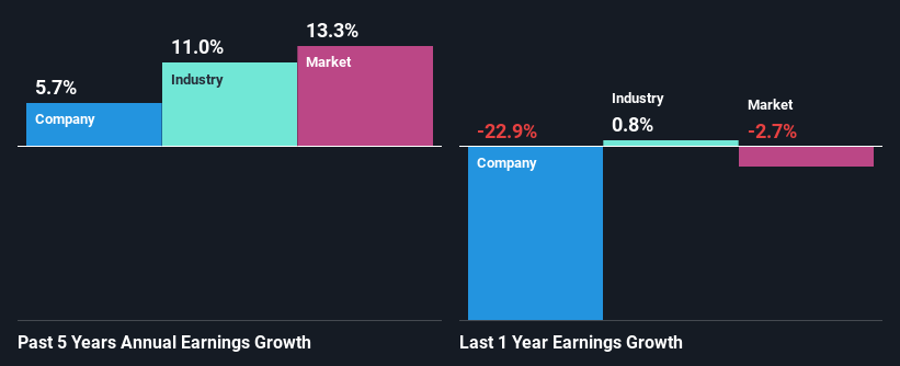 past-earnings-growth