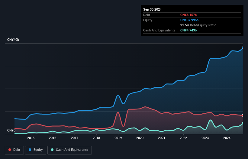 debt-equity-history-analysis