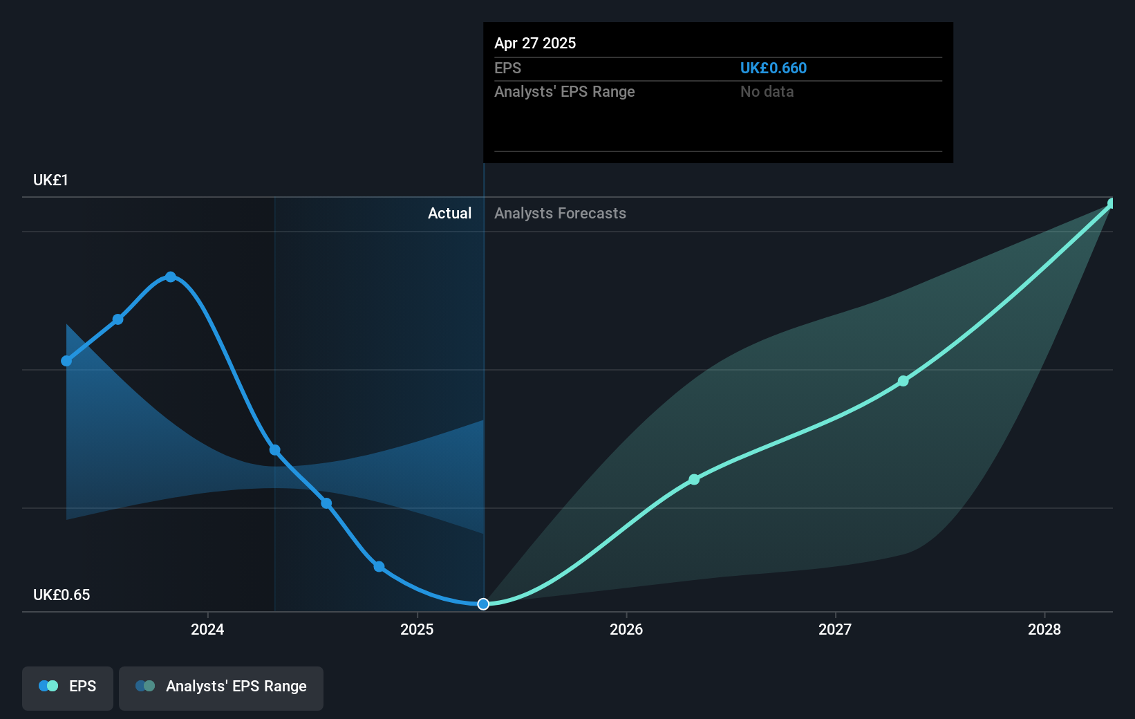 earnings-per-share-growth
