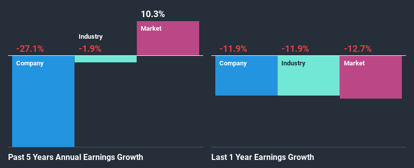 past-earnings-growth