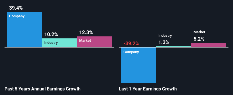 past-earnings-growth