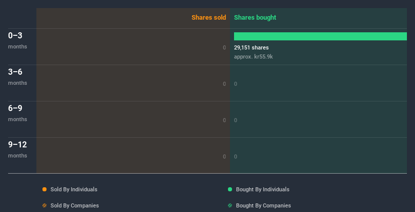 insider-trading-volume