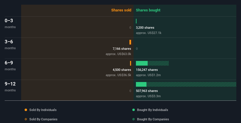 insider-trading-volume