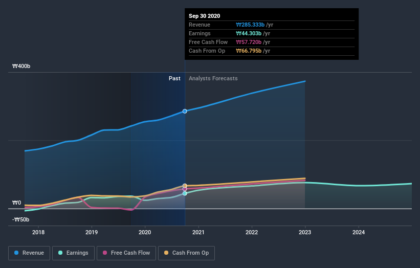 earnings-and-revenue-growth