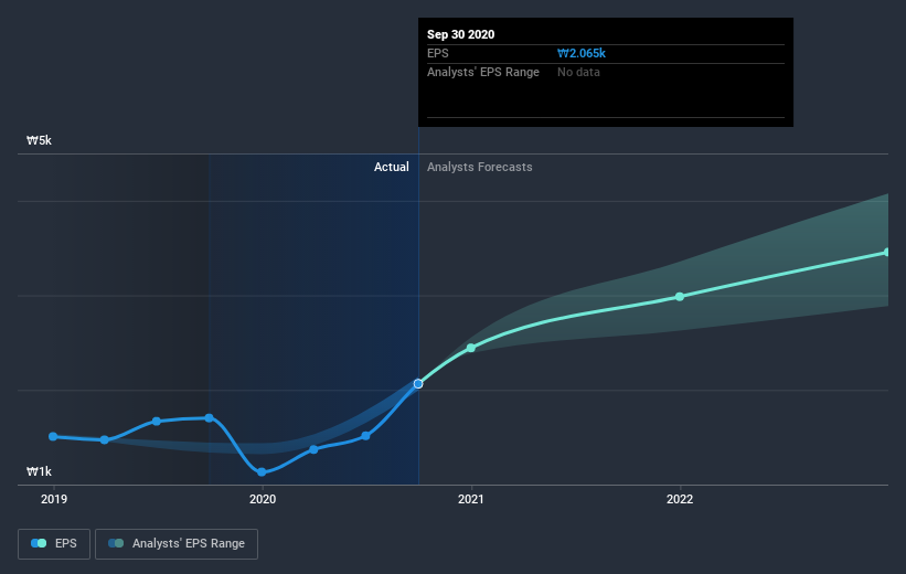 earnings-per-share-growth