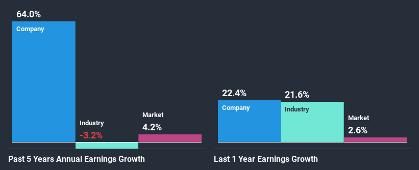 past-earnings-growth