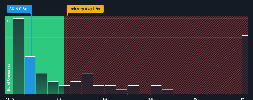 ps-multiple-vs-industry