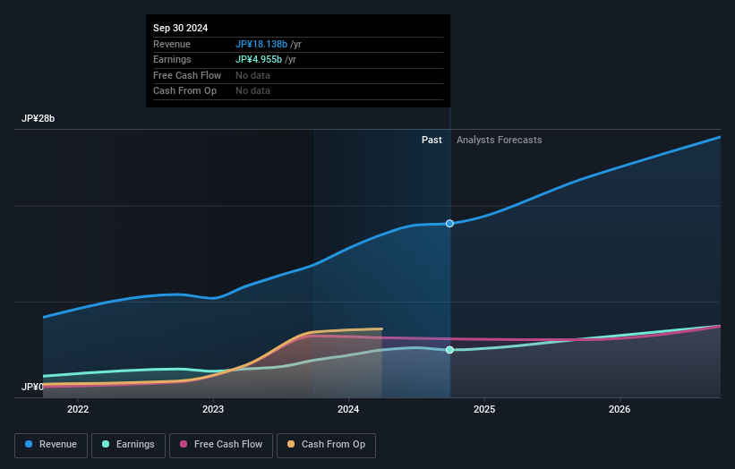 earnings-and-revenue-growth