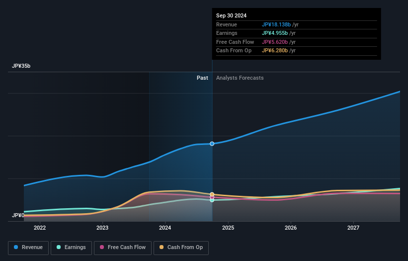 earnings-and-revenue-growth