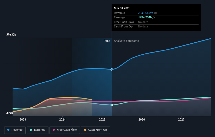 earnings-and-revenue-growth