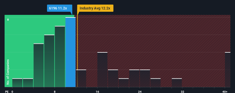 pe-multiple-vs-industry