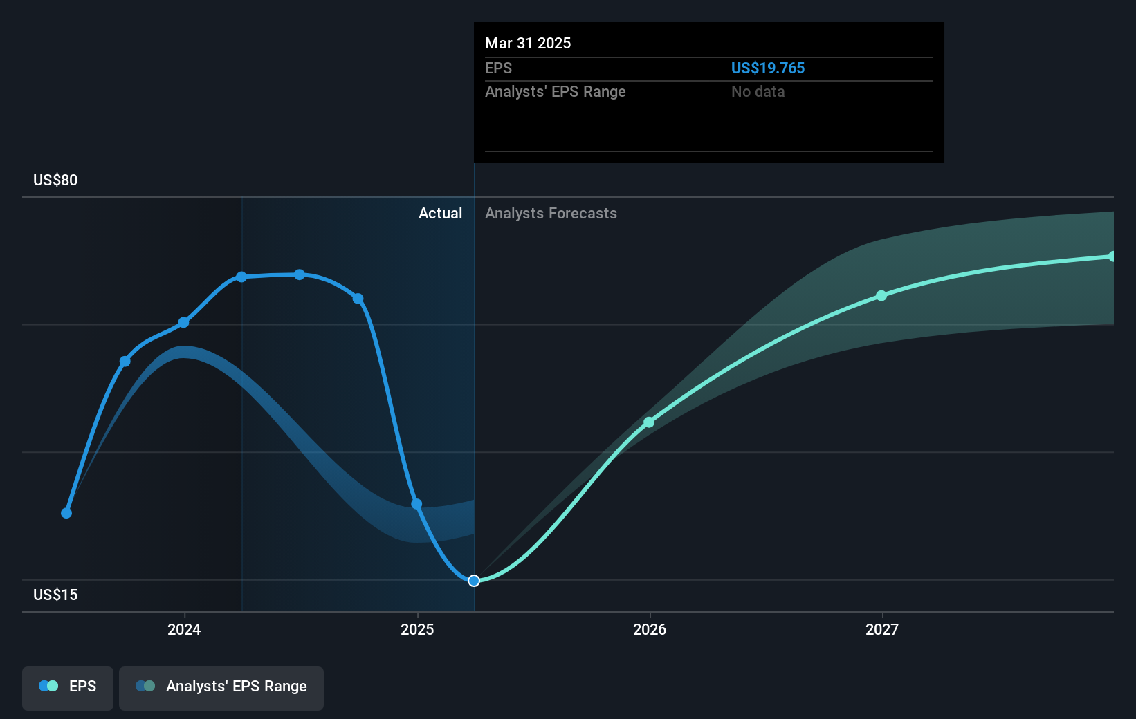 earnings-per-share-growth
