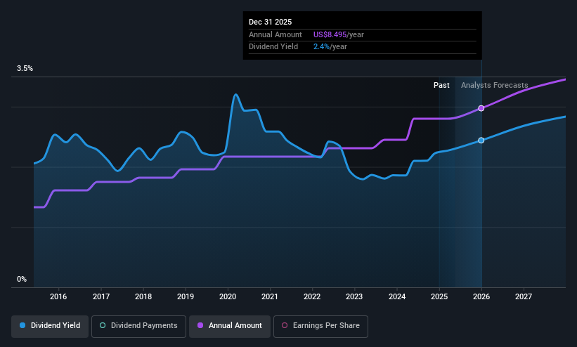 historic-dividend