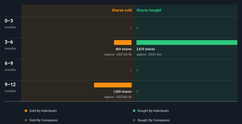 insider-trading-volume