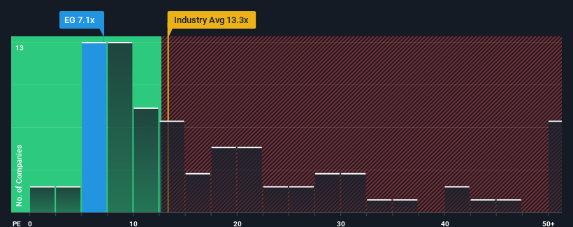 pe-multiple-vs-industry