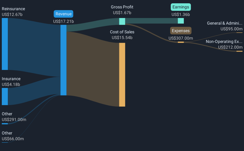 revenue-and-expenses-breakdown