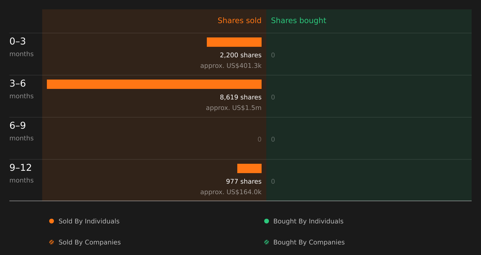insider-trading-volume