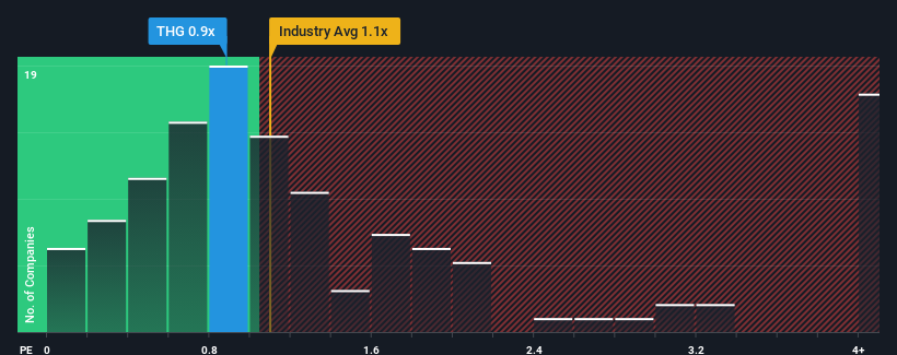 ps-multiple-vs-industry