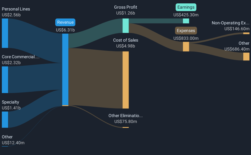 revenue-and-expenses-breakdown