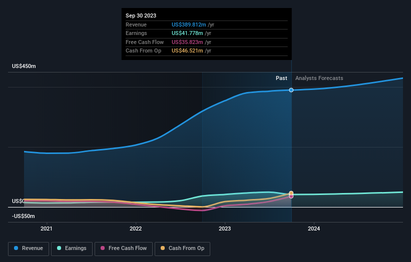 earnings-and-revenue-growth