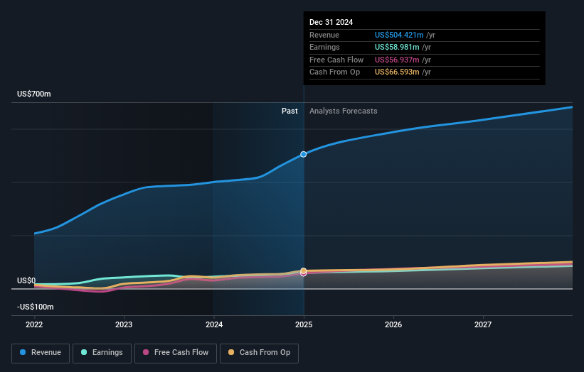 earnings-and-revenue-growth